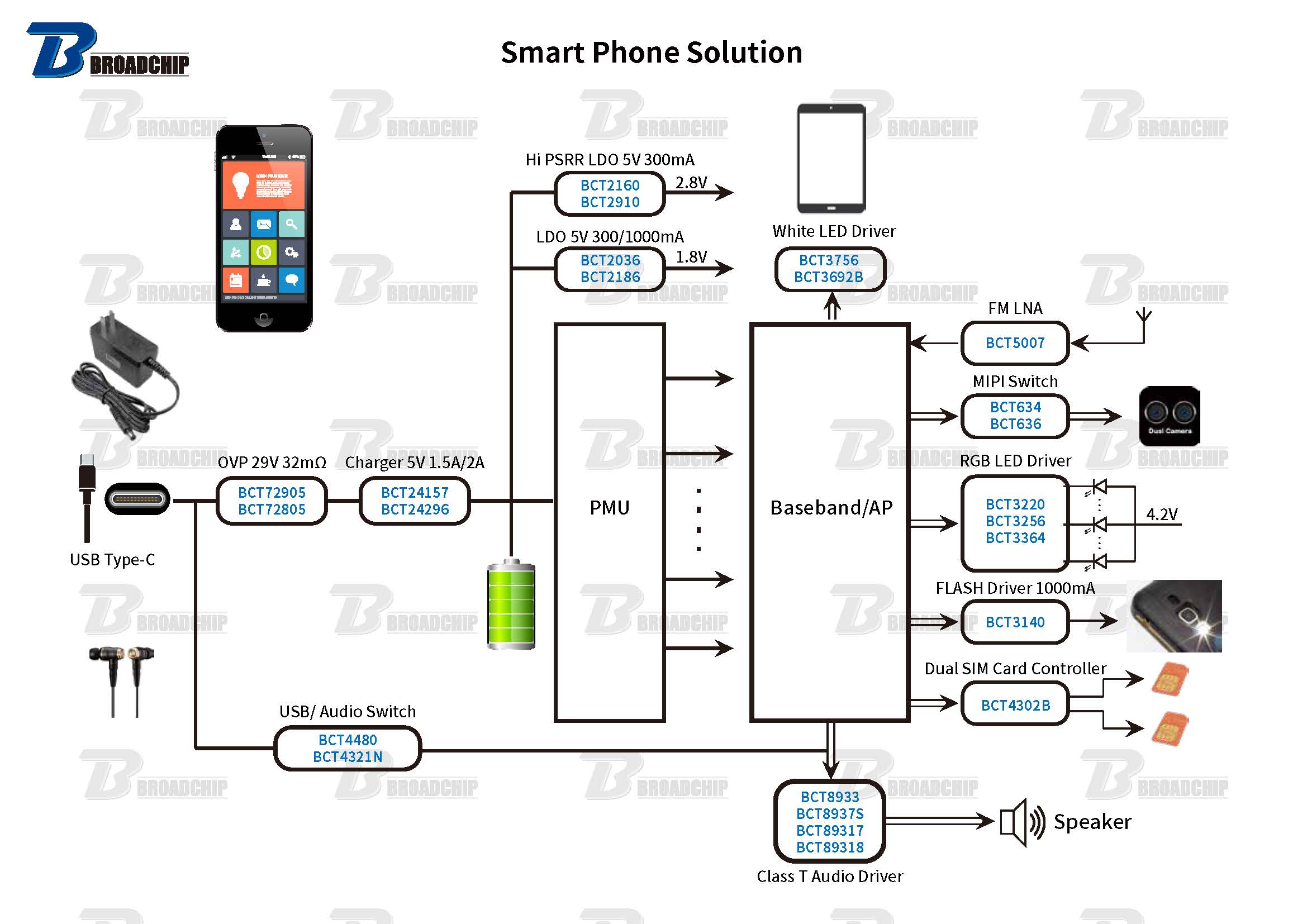 Smart Phone Solution.jpg