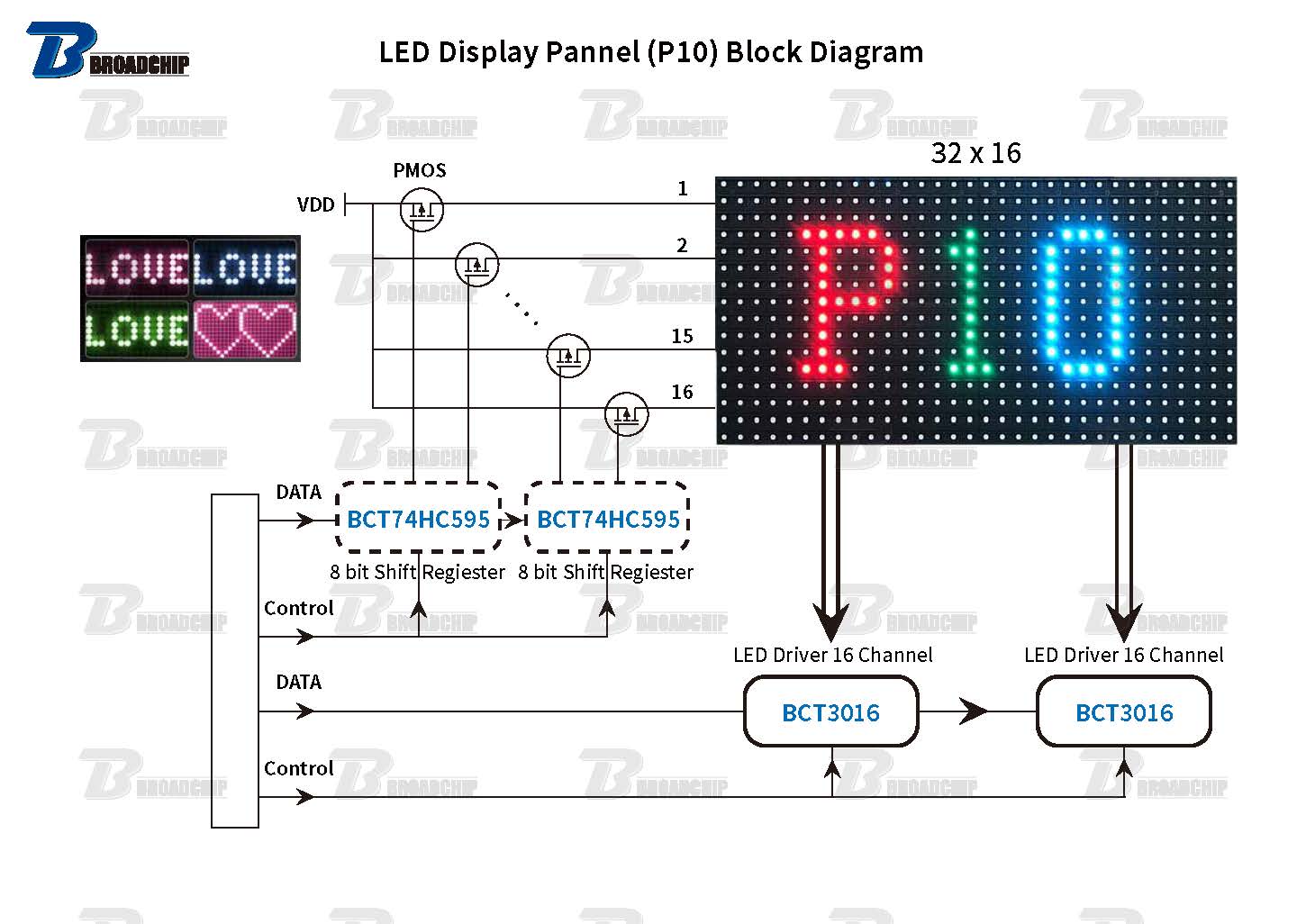 LED Display Pannel (P10) Block Diagram.jpg