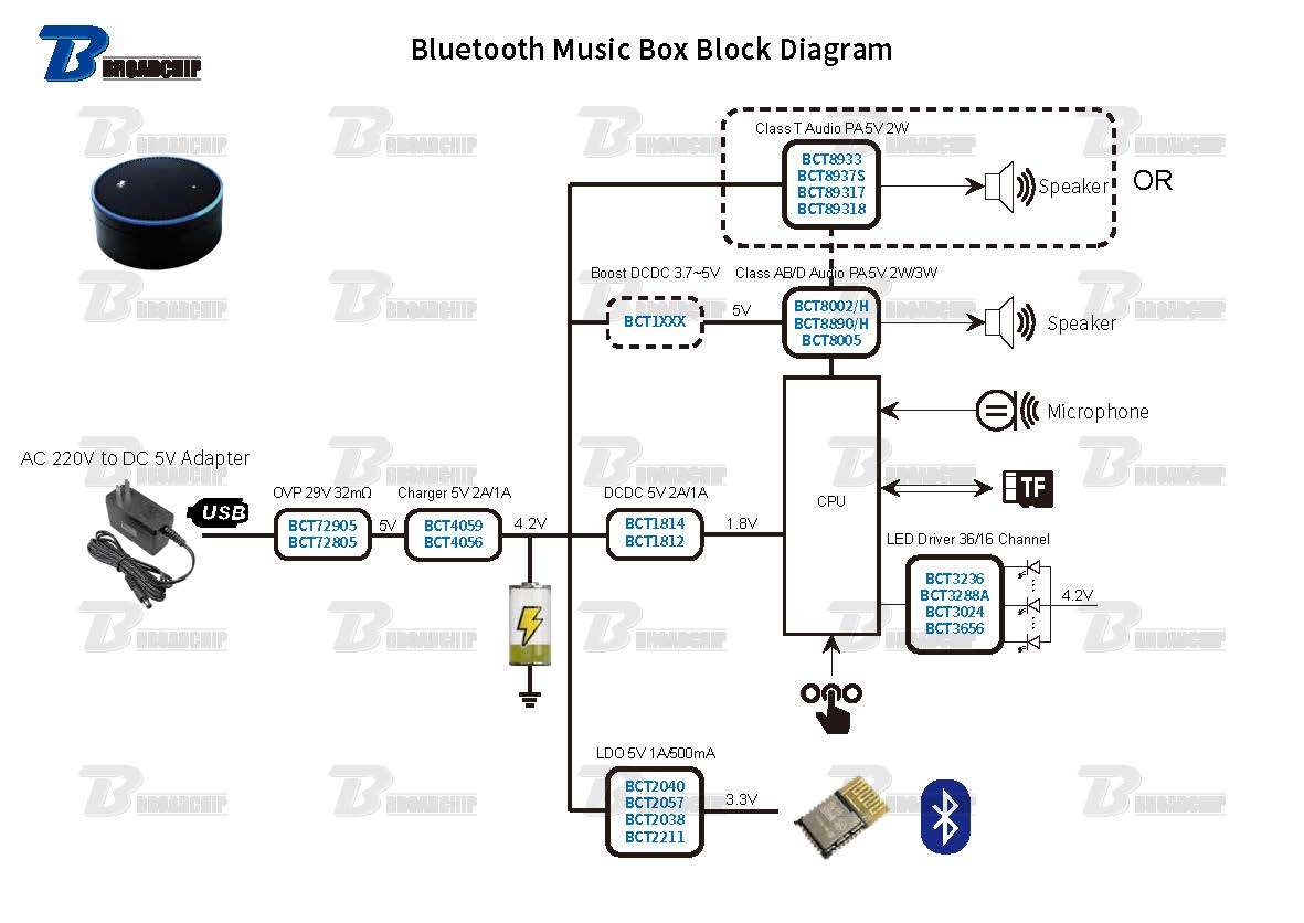Bluetooth Music Box Block Diagram.jpg