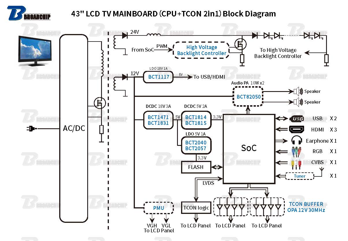 43 LCD TV MAINBOARD（CPU+TCON 2in1）Block Diagram.jpg