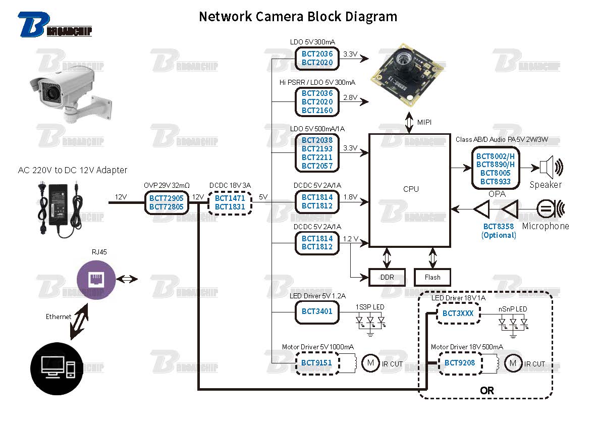 Network Camera Block Diagram.jpg