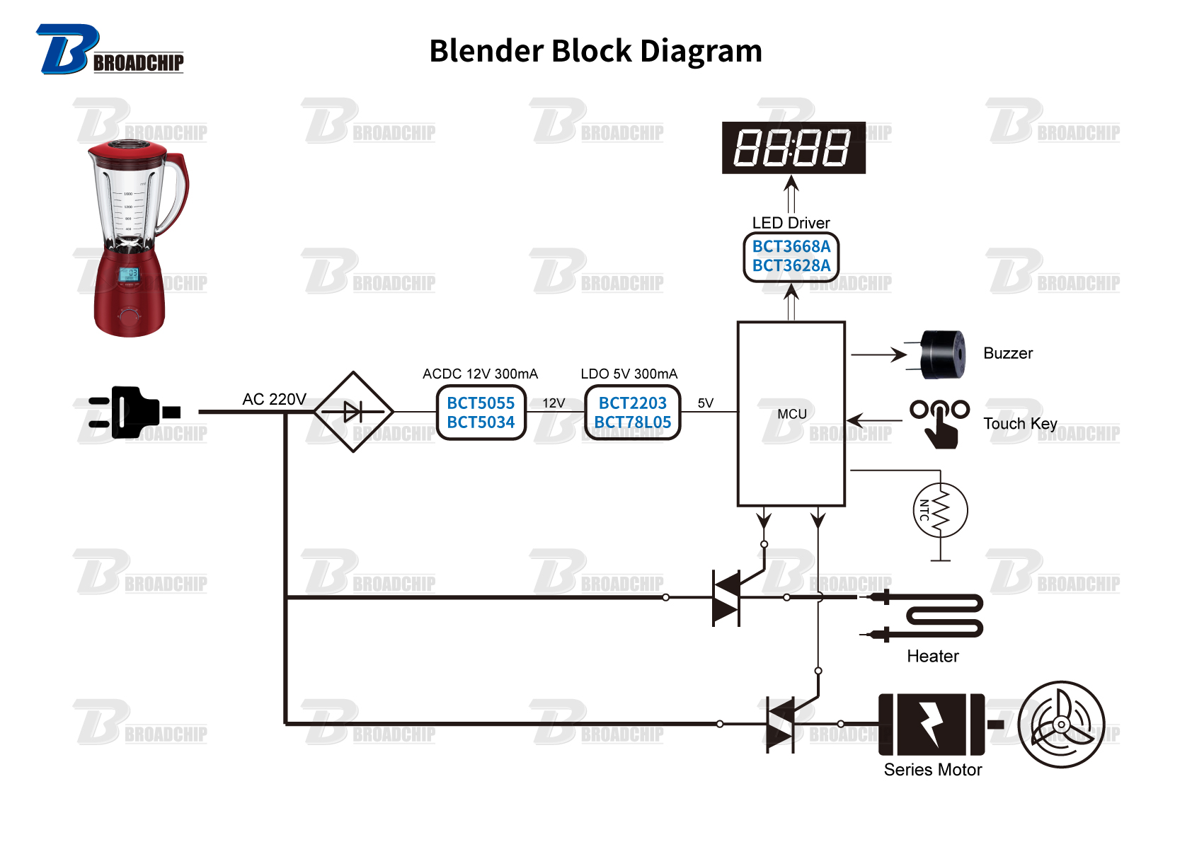 High-Speed-Blender-Block-Diagram.jpg