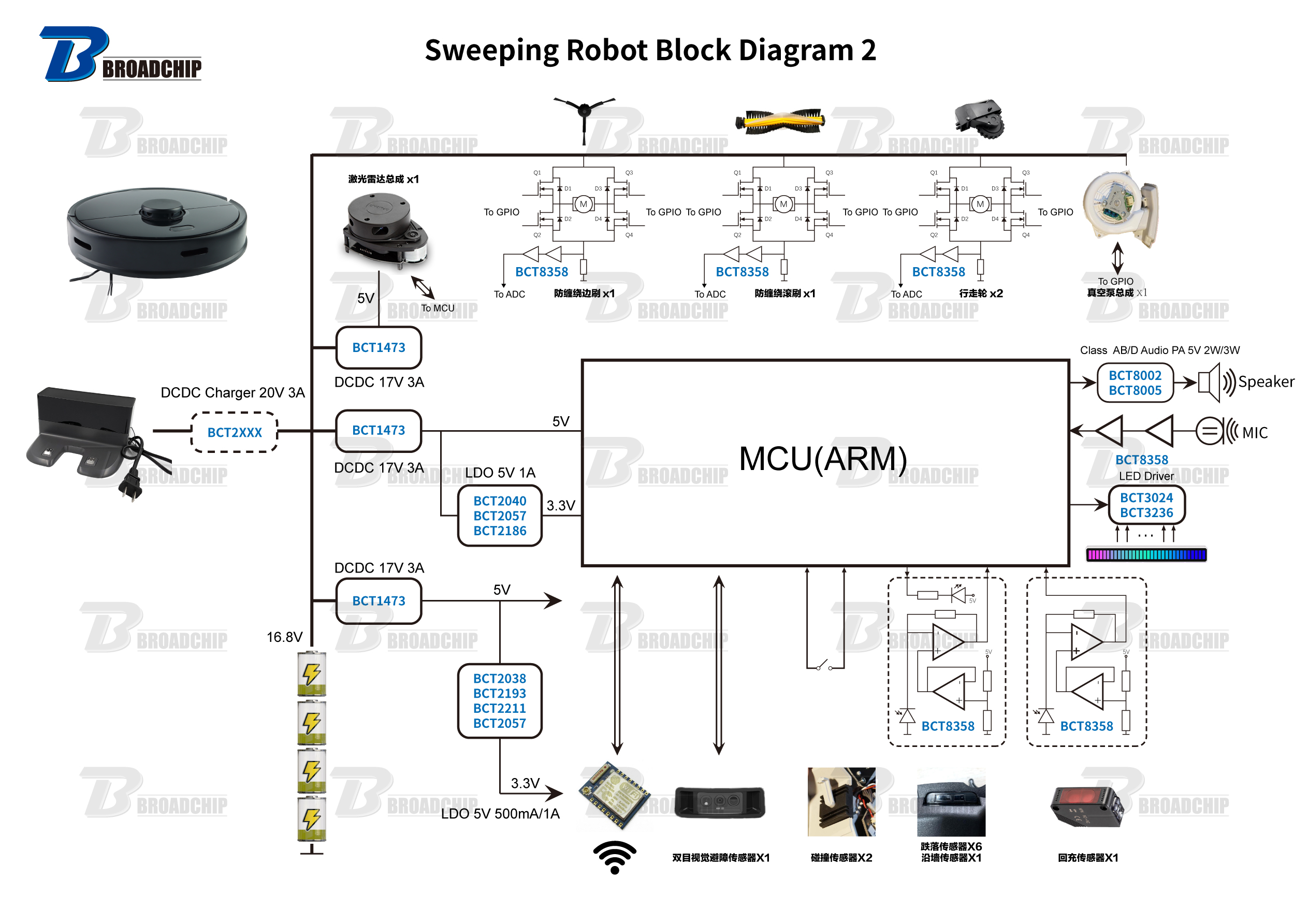Sweeping-Robot-Block-Diagram-2.jpg