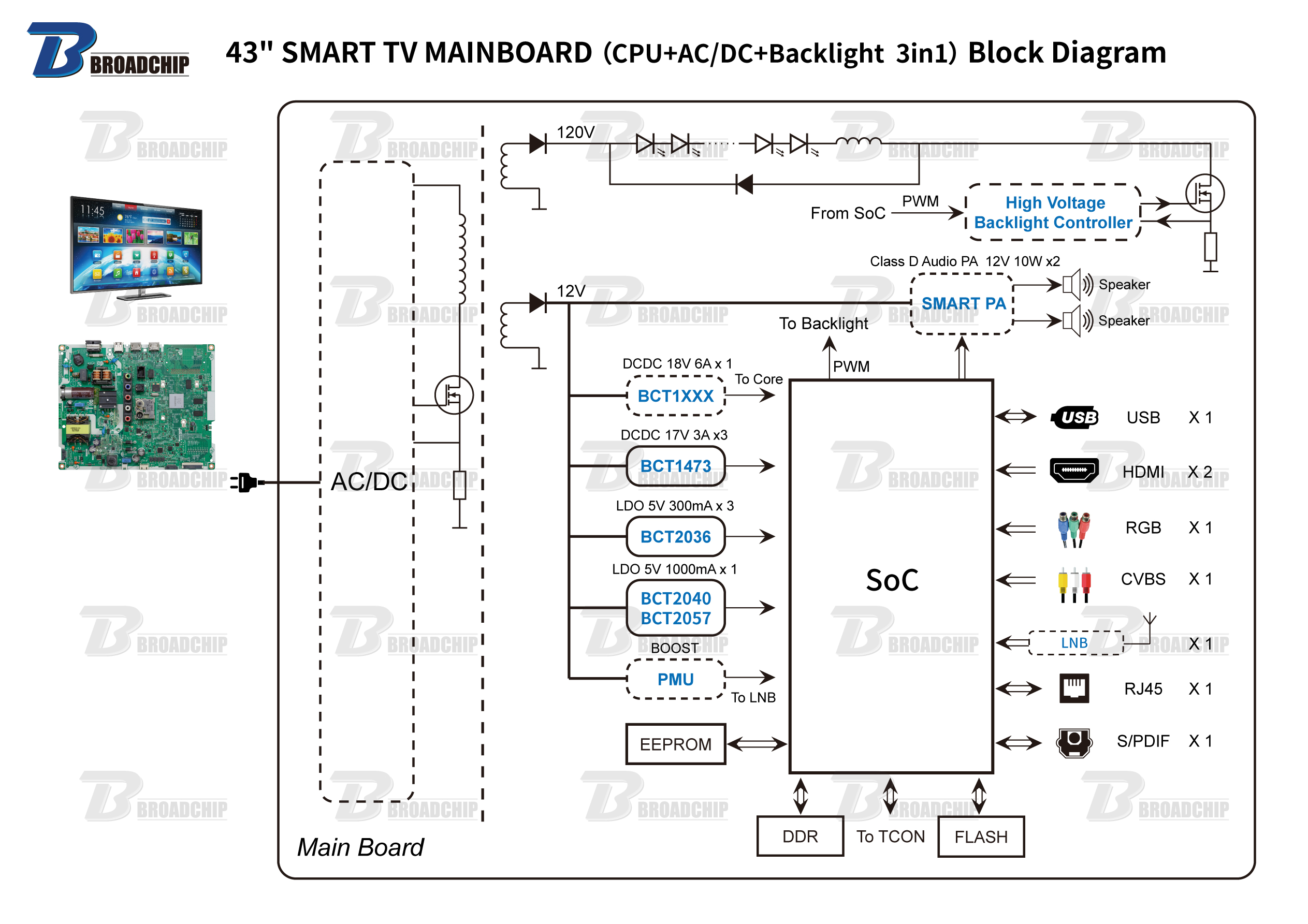 43-SMART-TV-MAINBOARD-（CPU+ACDC+Backlight--3in1）-Block-Diagram.jpg
