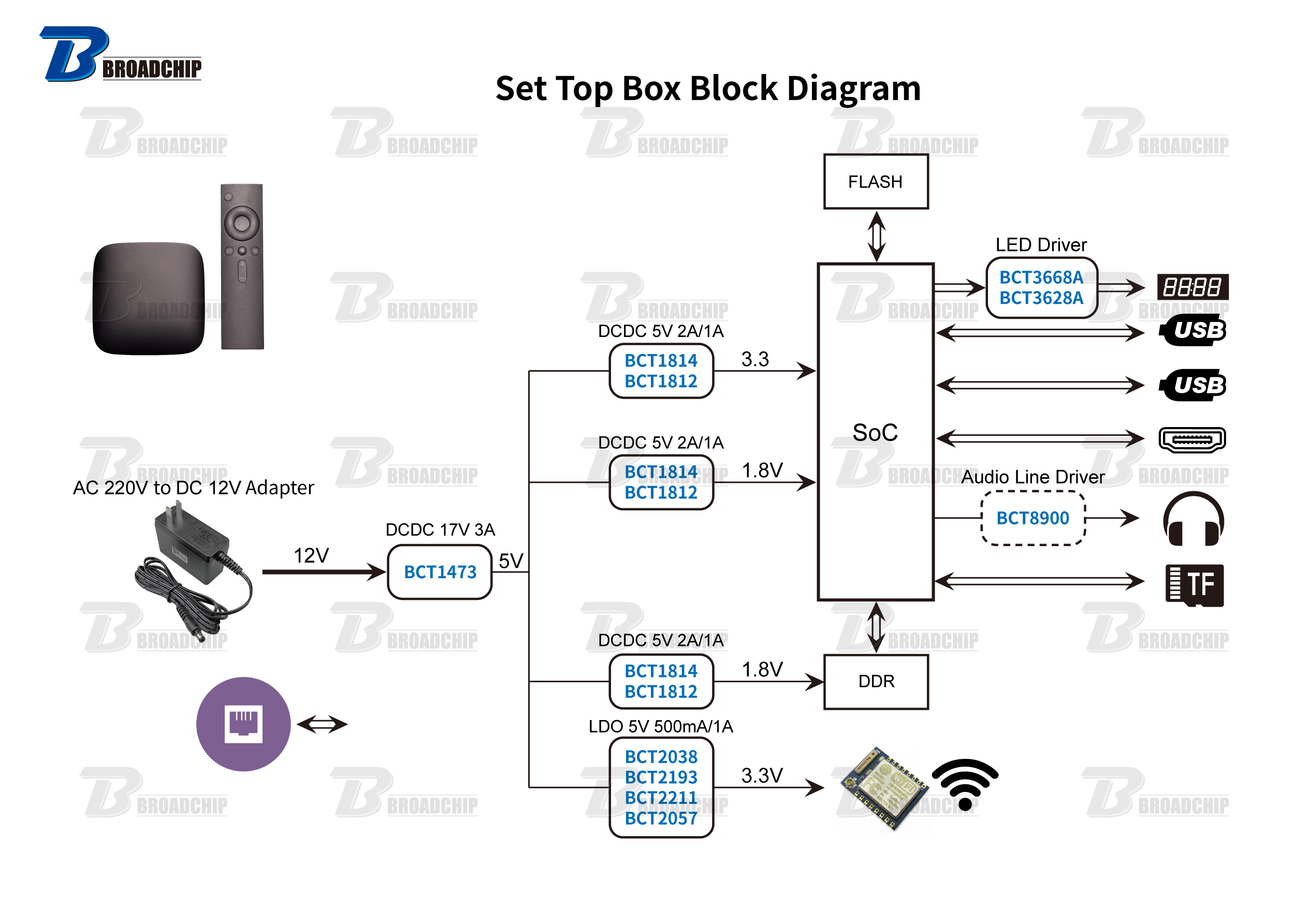 Set-Top-Box-Block-Diagram.jpg