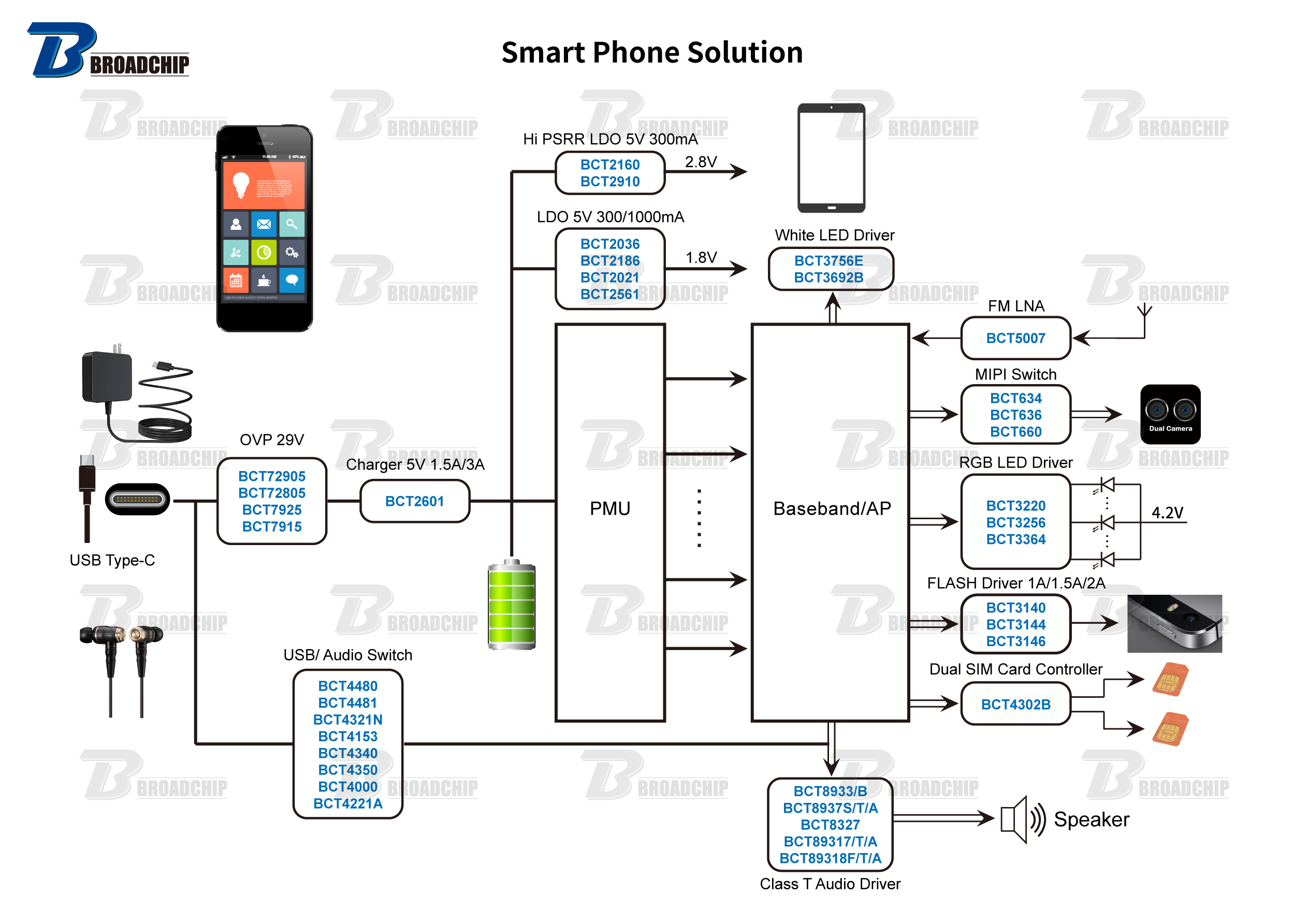 Smart-Phone-Solution.jpg