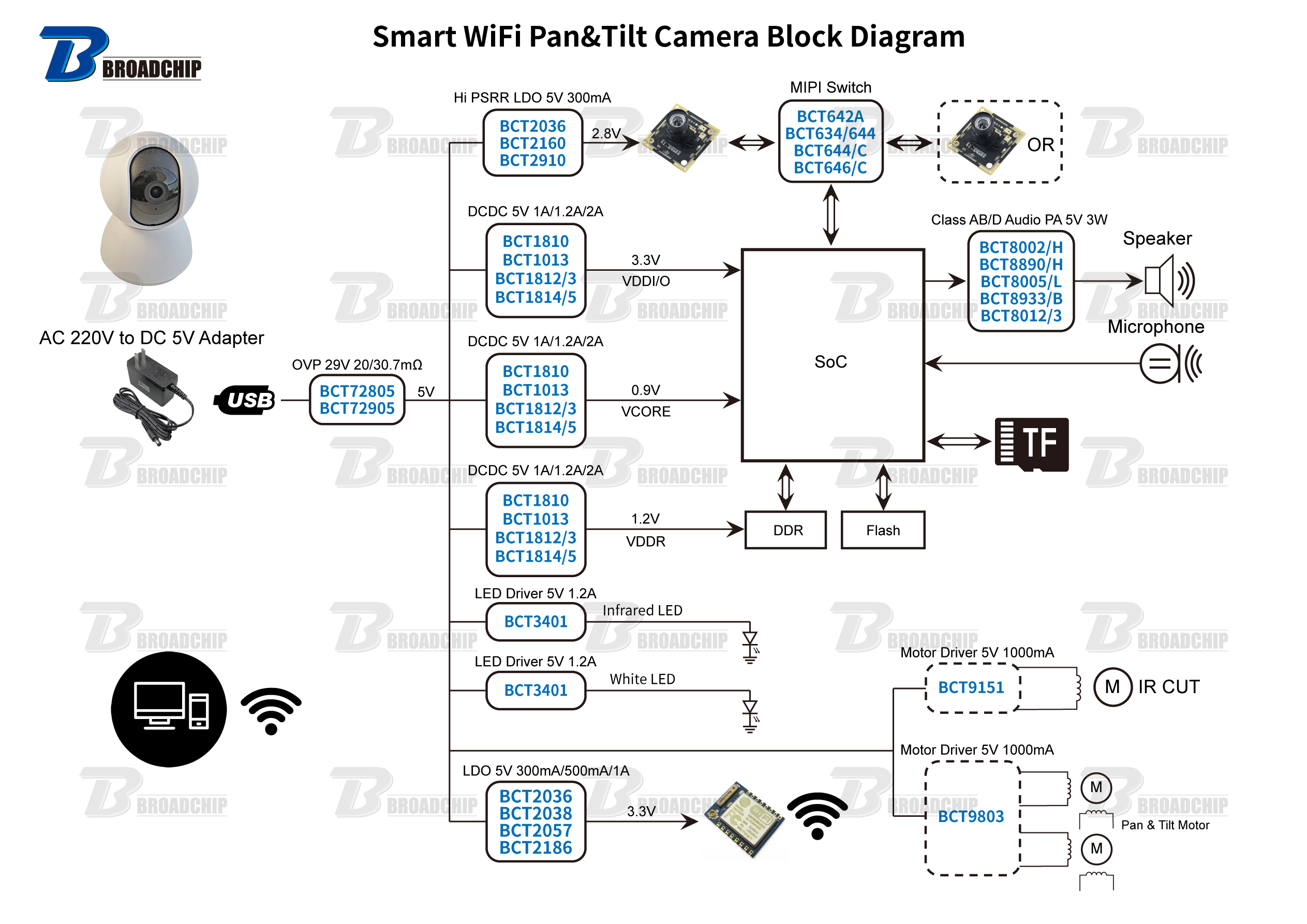 Smart-WiFi-Camera-Block-Diagram-1.jpg