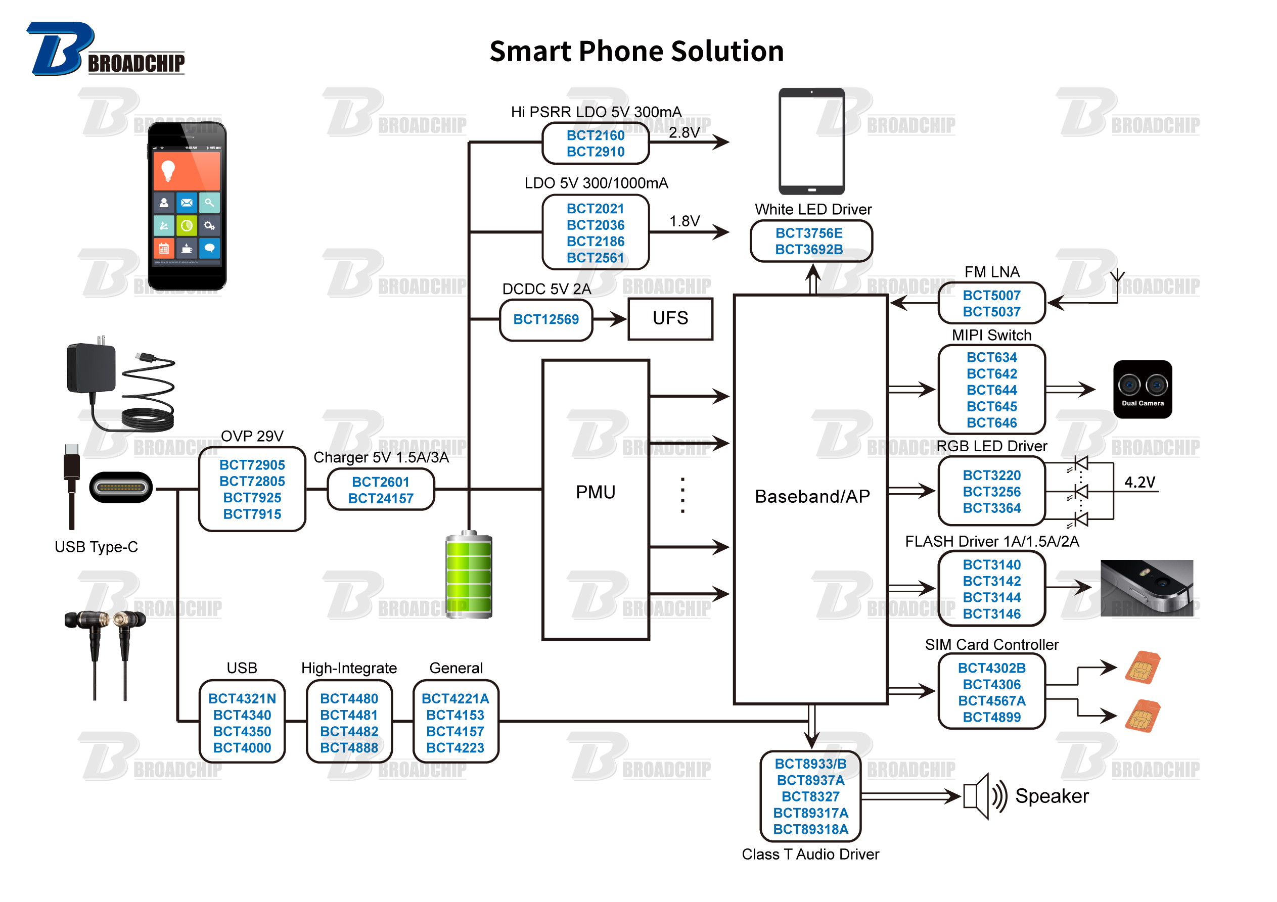 Smart-Phone-Solution.jpg